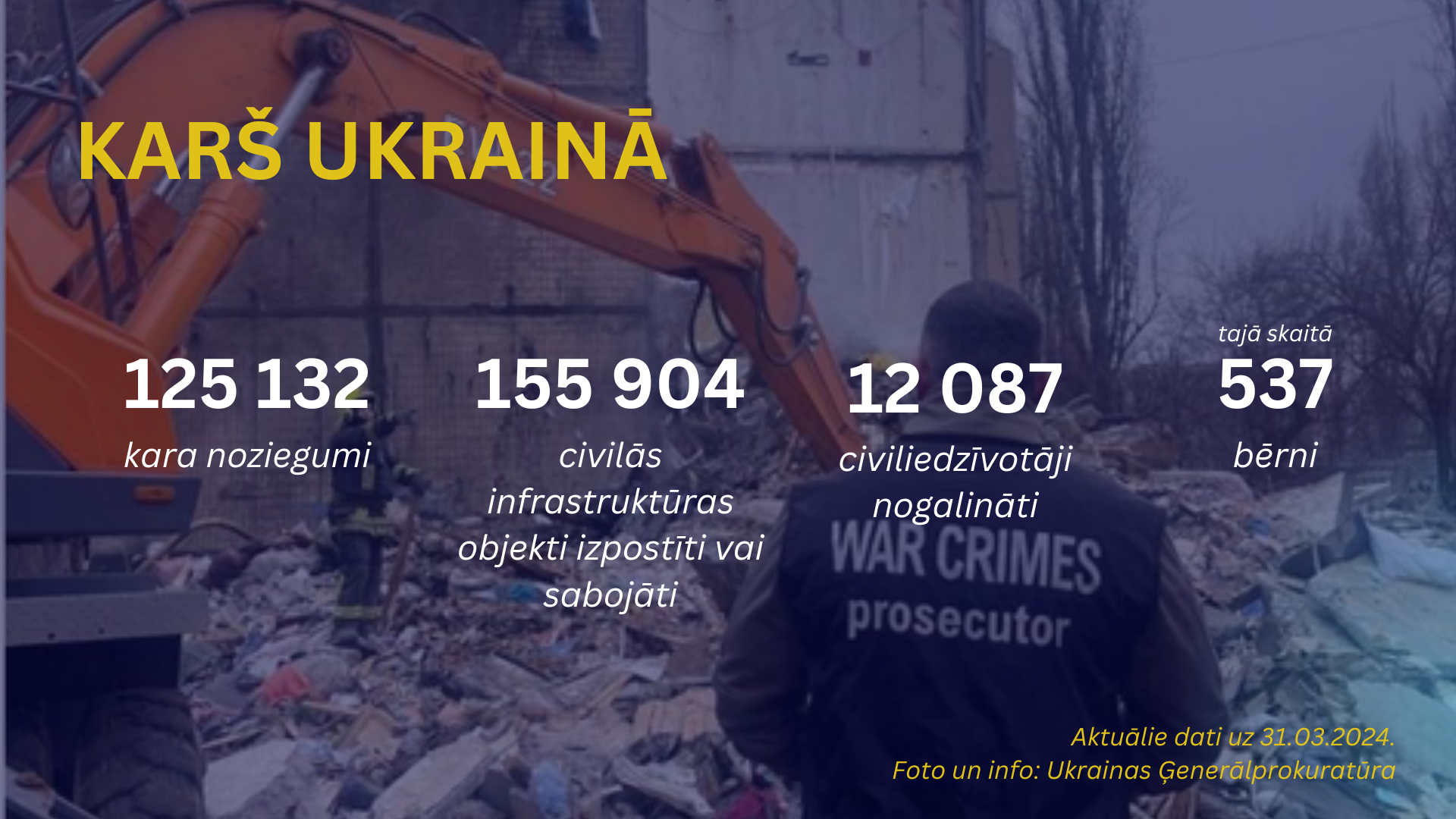 Karš Ukrainā: turpinās cīņa pret Krievijas agresiju