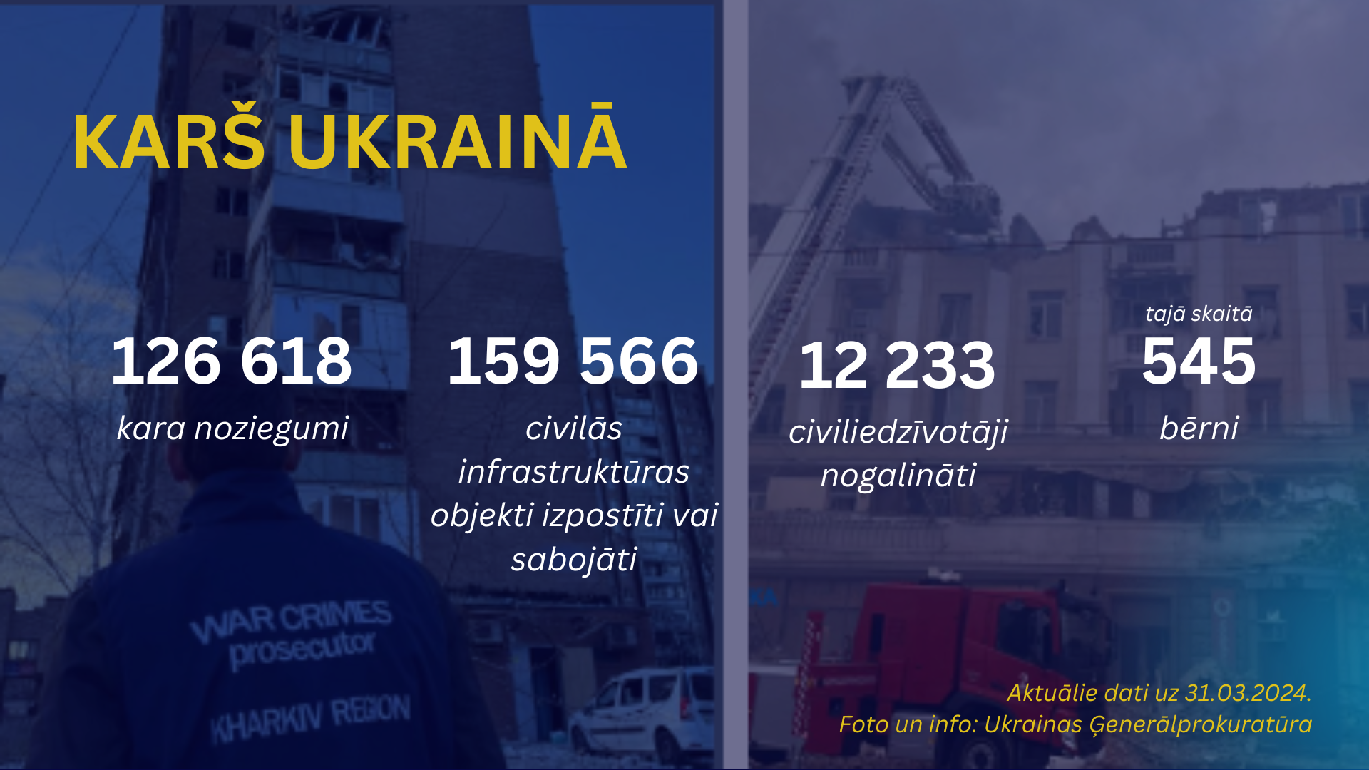 Karš Ukrainā - Krievijas uzbrukumi Ukrainai turpinās